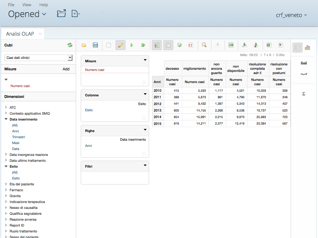 Schermata relativa alle informazioni in forma tabellare con l'analisi OLAP