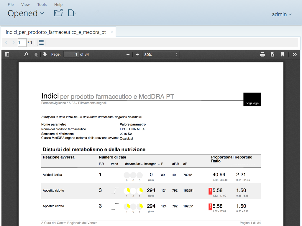 Schermata relativa alla reportistica sul calcolo del Proportional Reporting Ratio